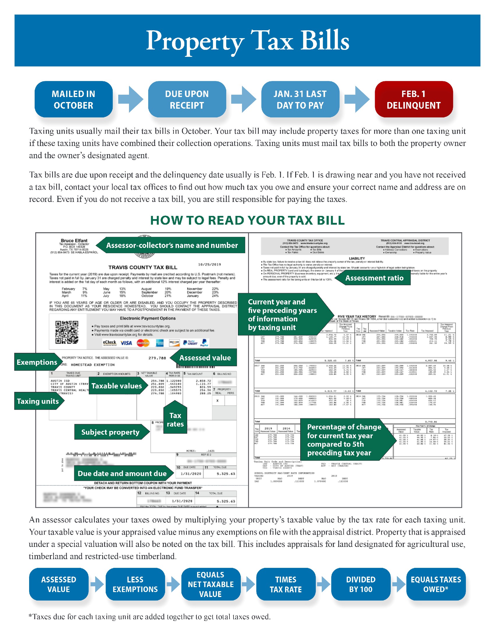 What Is Texas Property Tax Cut Bill