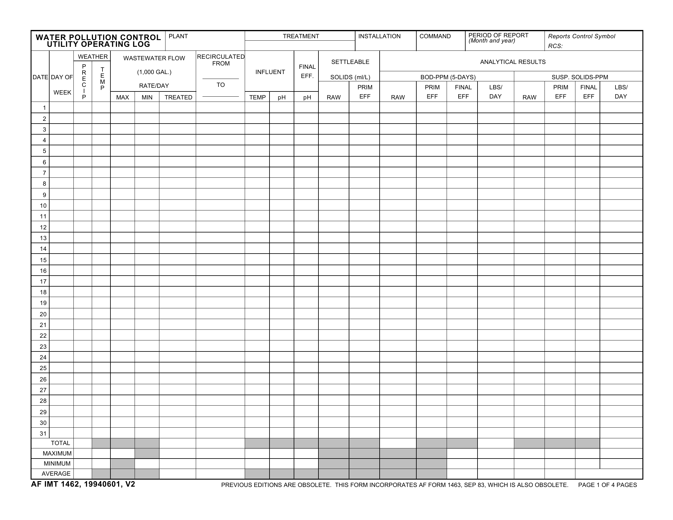AF Form 1462 Water Pollution Control Utility Operating Log Forms