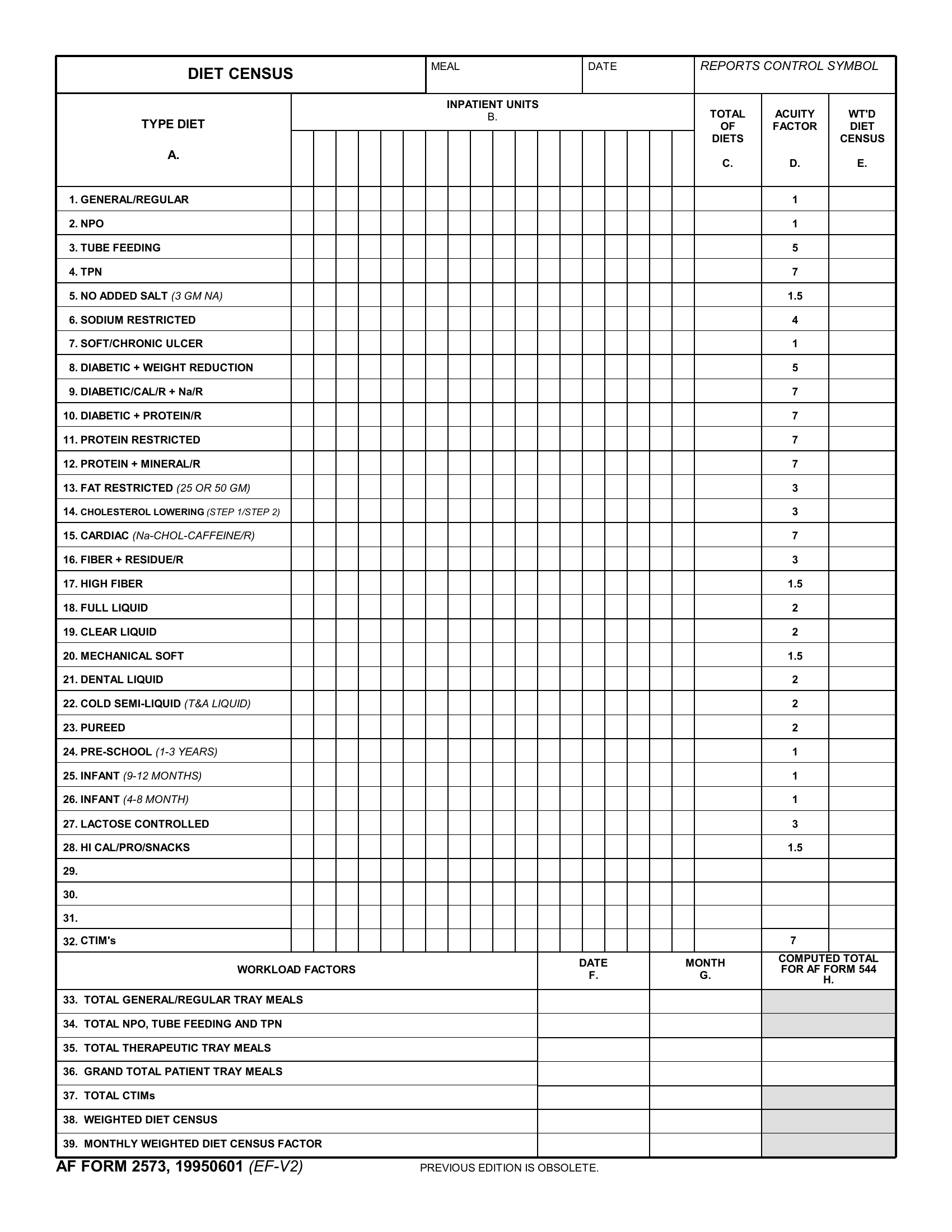 AF Form 2573 Diet Census Forms Docs 2023