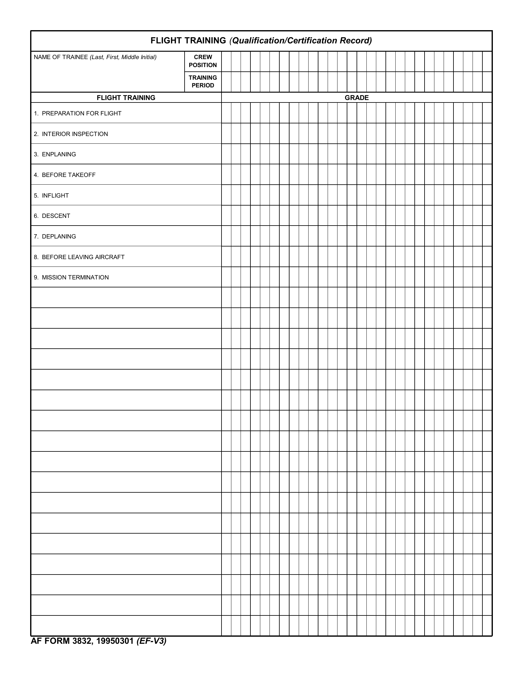 AF Form 3832 Flight Training Qualification Training Record Forms
