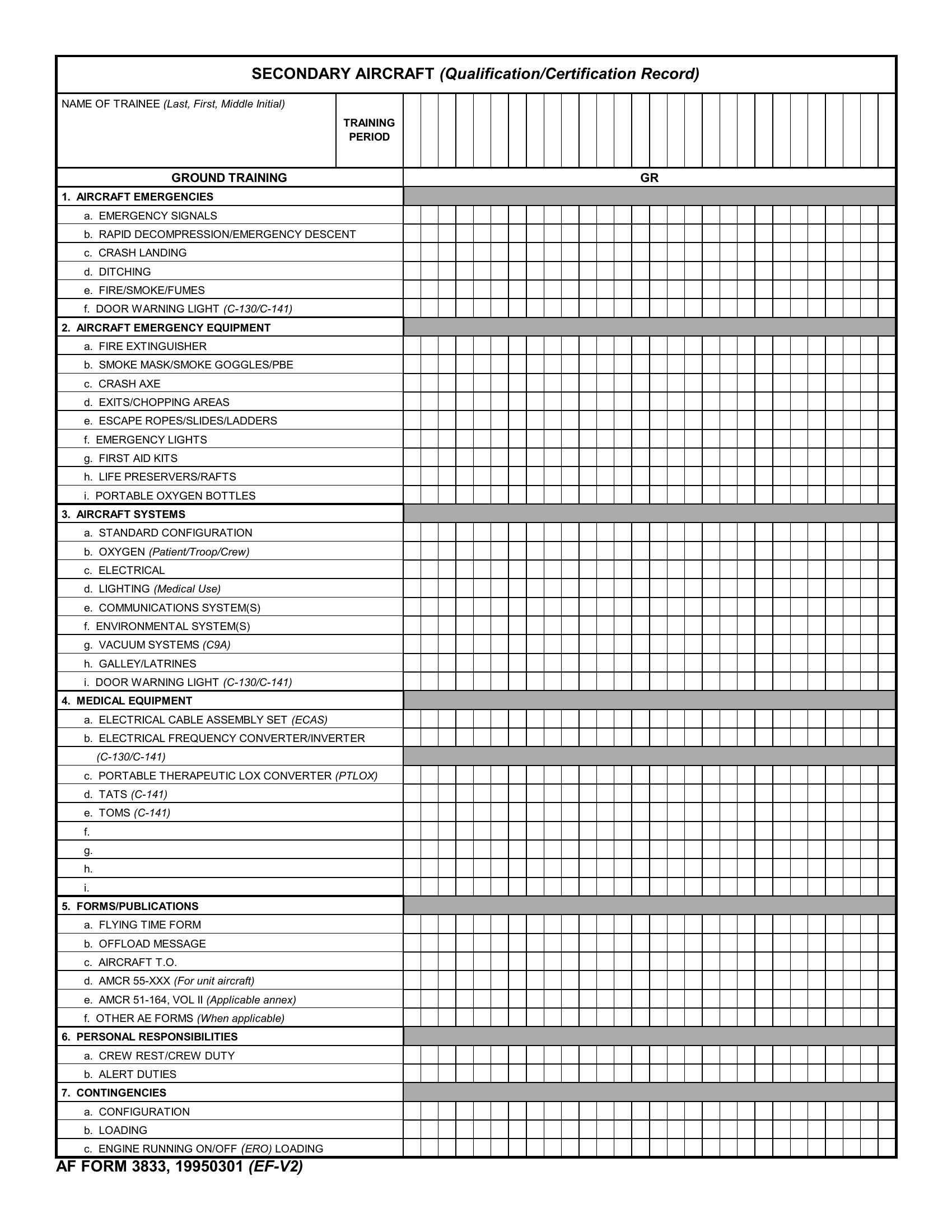 AF Form 3833 Secondary Aircraft Qualification Training Record