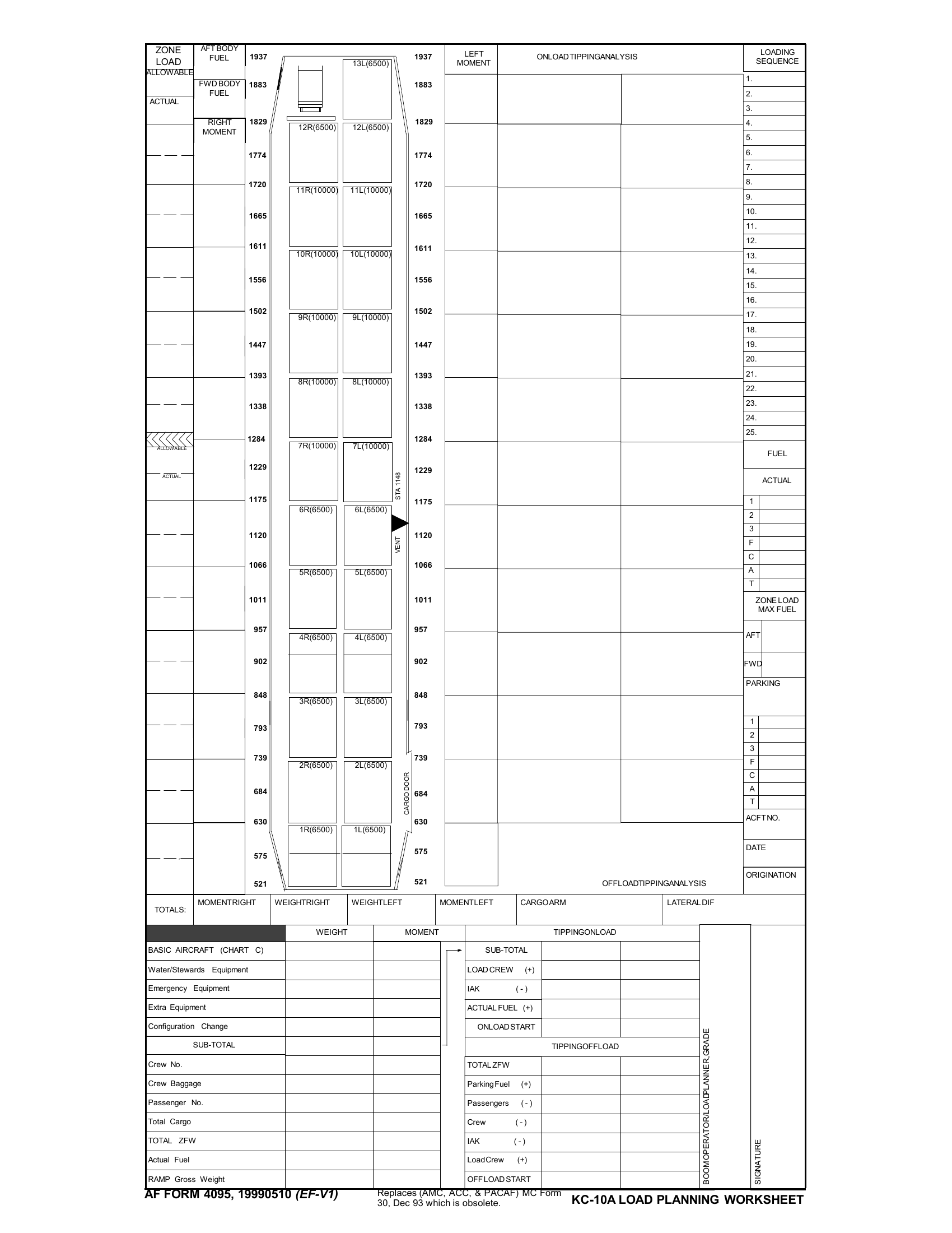 AF Form 4095 Kc 10A Load Planning Worksheet Forms Docs 2023