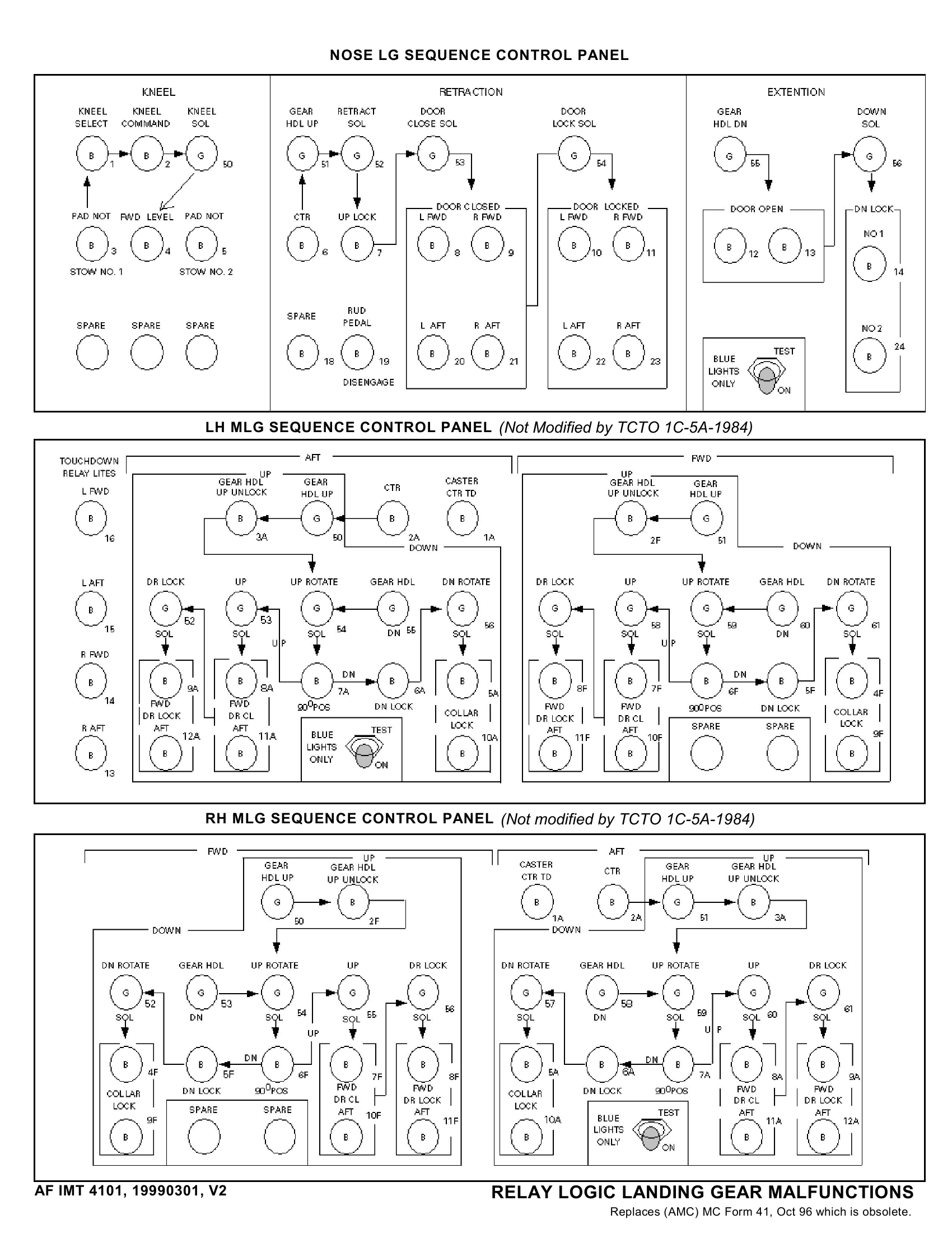 AF Form 4101 Relay Logic Landing Gear Malfunction Forms Docs 2023