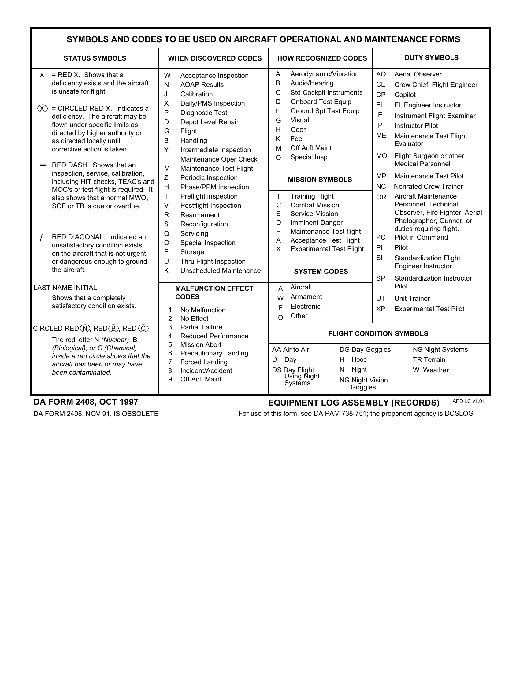DA Form 2408. Equipment Log Assembly (Records) | Forms - Docs - 2023