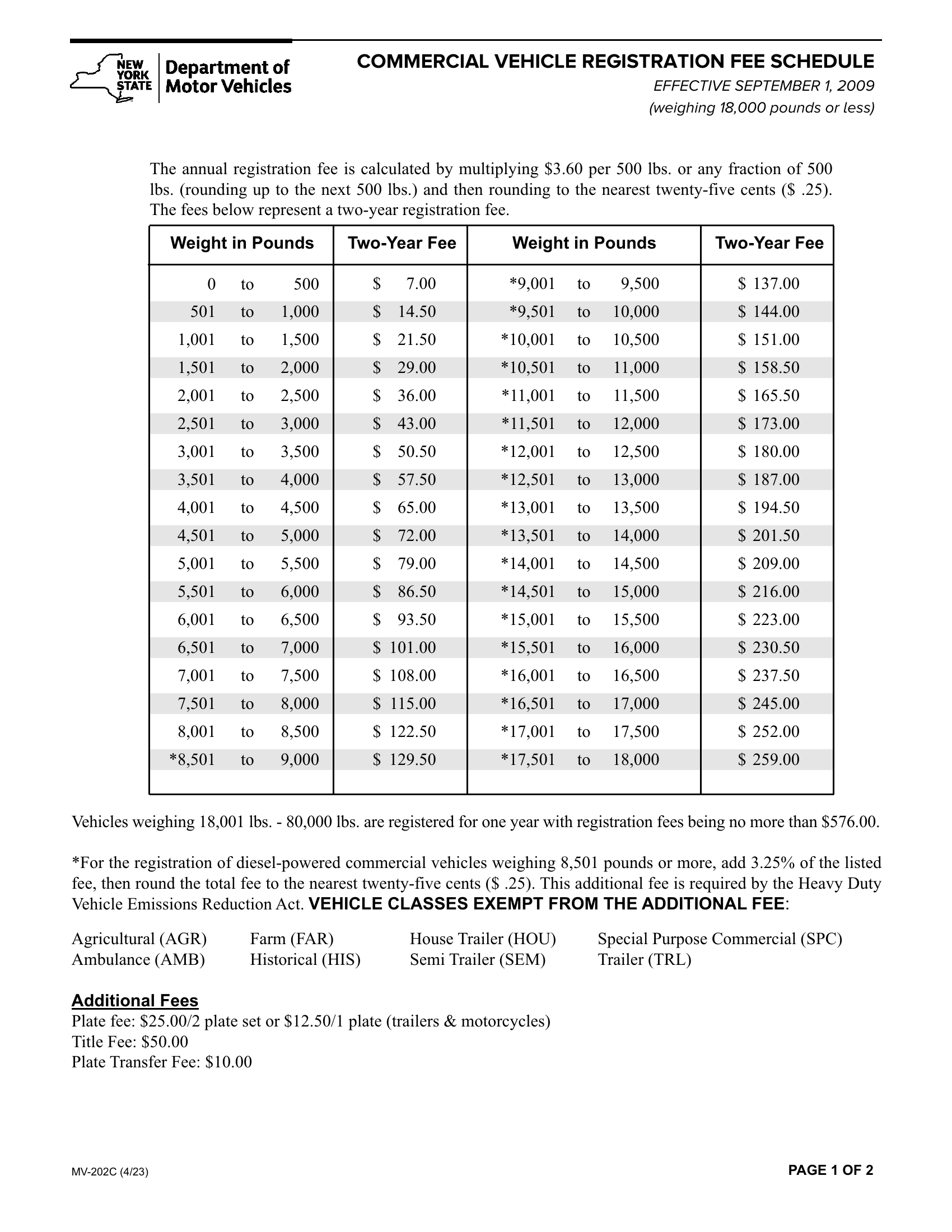 No Fault Fee Schedule 2025