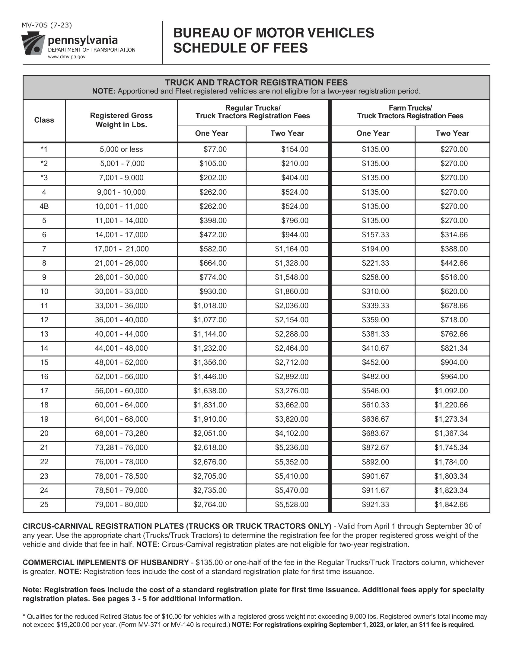Ebt Pa Payment Schedule 2024