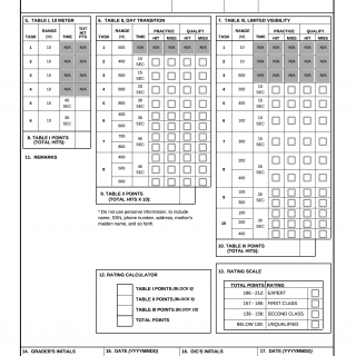 DA Form 85. Scorecard for M249 and M240 Machine Guns