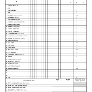 AF Form 2573 - Diet Census