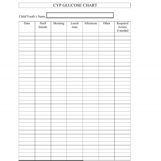 AF Form 3416 - AF Child and Youth Blood Glucose Chart