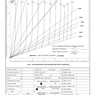 AF Form 4011 - Low Altitude Leaflet Computations