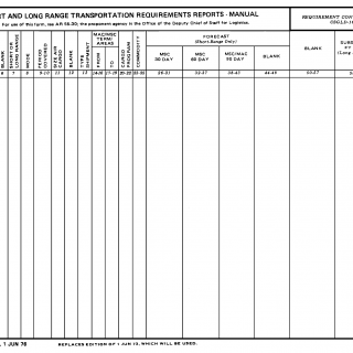 DA Form 3865-R. Short- And Long-Range Transportation Requirements Report - Manual (LRA) (Jun 73 Ed Will Be Used Til Exhausted)