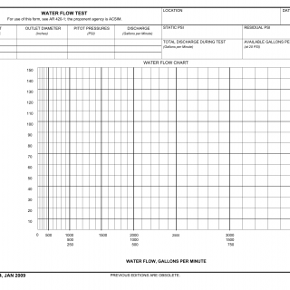 DA Form 5384. Water Flow Test