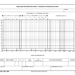 DD Form 1207. Grain Size Distribution Graph-Aggregate Gradation Chart