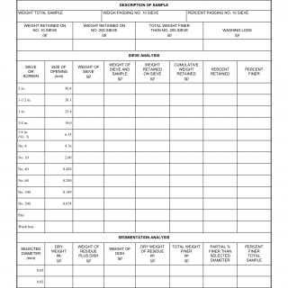 DD Form 1795. Combined Mechanical Analysis (Sedimentation Test)