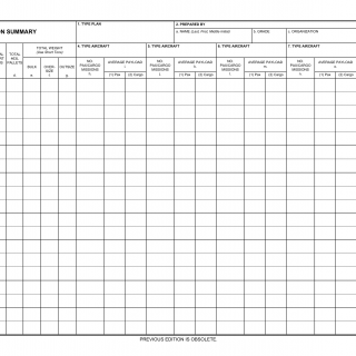 DD Form 2328. Aircraft Utilization Summary