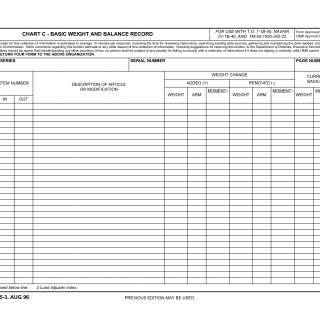 DD Form 365-3. Weight And Balance Record, Chart C - Basic | Forms ...