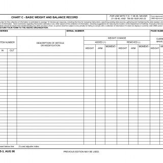 DD Form 365-3. Weight and Balance Record, Chart C - Basic
