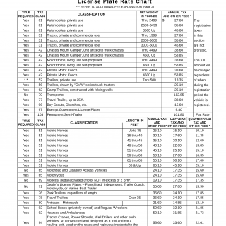 Form HSMV 83140. License Plate Rate Chart - Florida