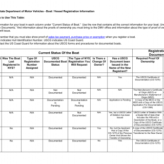 NYS DMV Form Boats. Registration Requirements for Boats