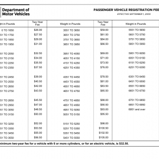 NYS DMV Form MV-202. Passenger Vehicle Registration Fee Schedule and Use Tax Chart