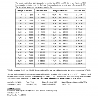 NYS DMV Form MV-202C. Commercial Vehicle Registration Fee Schedule and Use Tax Chart