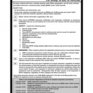 NYS DMV Form VS-47.1. Light Vehicle Inspection Checklist