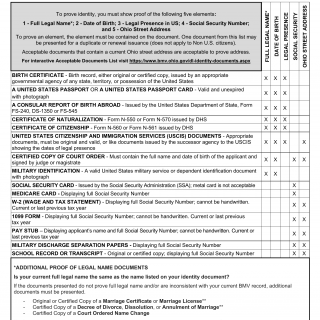 Form BMV 2424. Acceptable Documents List - Standard DL-ID (English)