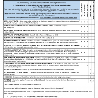 Form BMV 2430. Acceptable Documents List - Compliant DL-ID (English)