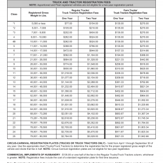 PA DMV Form MV70S. BMV Schedule of Fees