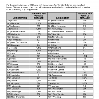 SCDMV Form IRP-APVD-2020. Average Per Vehicle Distance 2020 | Forms ...