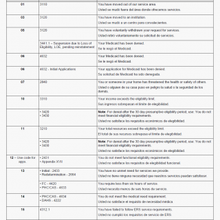 TX HHS Form 2065-A. Notification of Community Care Services TX HHS Form 2065-A. Notification of Community Care Services