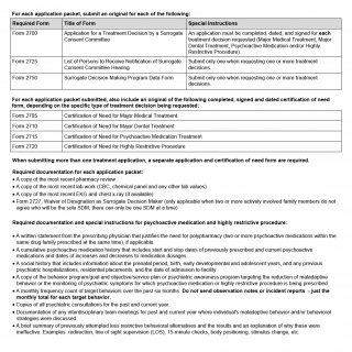 TX HHS Form 2749. Submitting an Application Packet for a Treatment Decision