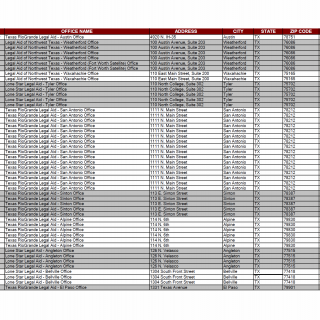 TX HHS Form H2065-D. Notification of Managed Care Program Services TX HHS Form H2065-D. Notification of Managed Care Program Services