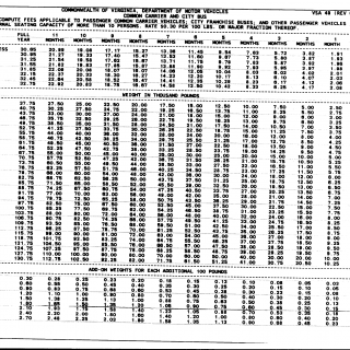 Form VSA 49. Fee Chart for Common Carrier and City Bus - Virginia