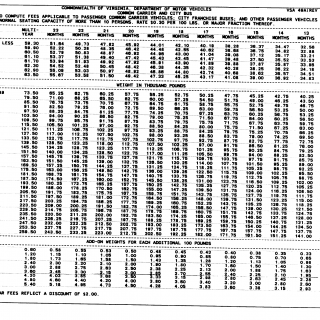 Form VSA 49A. Fee Chart for Common Carrier and City Bus - Virginia