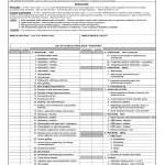 AF Form 2829 - Clinical Privileges - Podiatrist