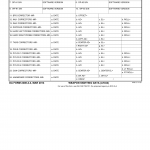 DA Form 2408-4-4. Weapon Sighting Data (AH-64)