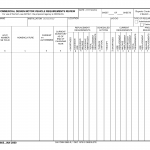 DA Form 3665. Annual Commercial Design Motor Vehicle Requirements Review