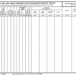 DA Form 3865-R. Short- And Long-Range Transportation Requirements Report - Manual (LRA) (Jun 73 Ed Will Be Used Til Exhausted)