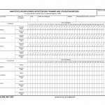 DA Form 3992. Narcotics or Explosives Detector Dog Training and Utilization Record