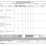 DA Form 7820-7. Shotgun Qualification Scorecard
