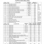 Form HSMV 83140. License Plate Rate Chart - Florida