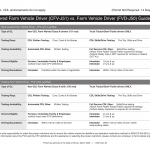 Form DSD CDL 30. Covered Farm Vehicle Driver (CFV-J51) vs. Farm Vehicle Driver (FVD-J50) Guidelines - Illinois