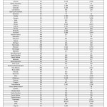 Form MCD_APVD_2022_2023. Texas IRP Average Distance Chart 2022 & 2023 - Texas