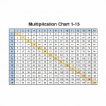 Multiplication Chart 1-15