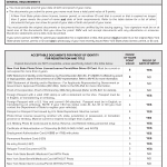 NYS DMV Form ID-82. ID-82 Proofs of Identity for Registration and Title