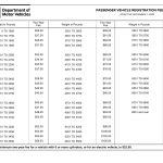 NYS DMV Form MV-202. Passenger Vehicle Registration Fee Schedule and Use Tax Chart