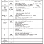 NYS DMV Form MV-500C. Explanation of Driver License Classes, Endorsements, and  Restrictions