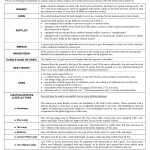 NYS DMV Form MV-529B. Equipment Required For Motorcycles - Including Limited Use Motorcycles