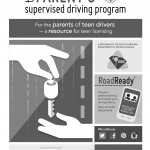 SCDMV Form PSDP. Parent's Supervised Driving Program